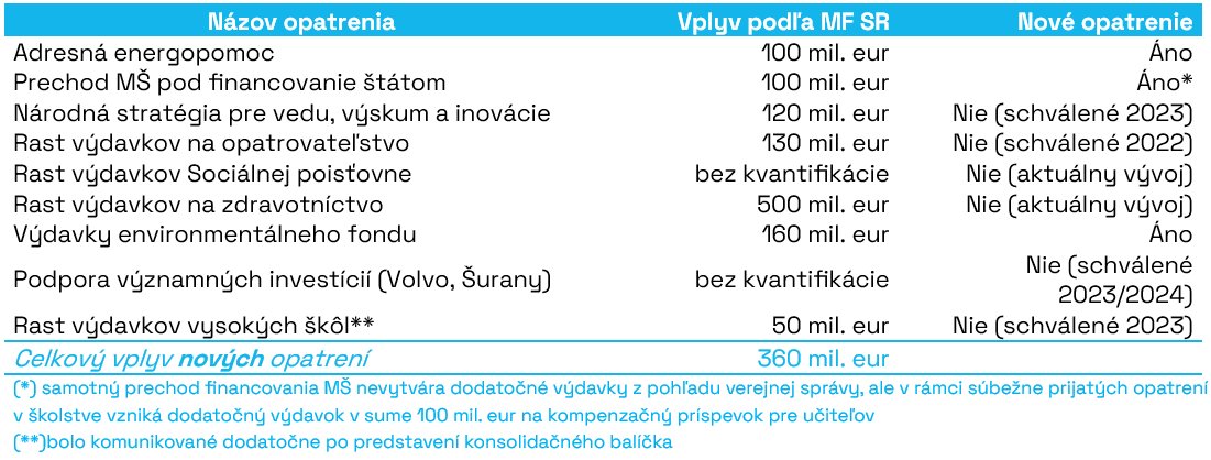 Opatrenia_priority