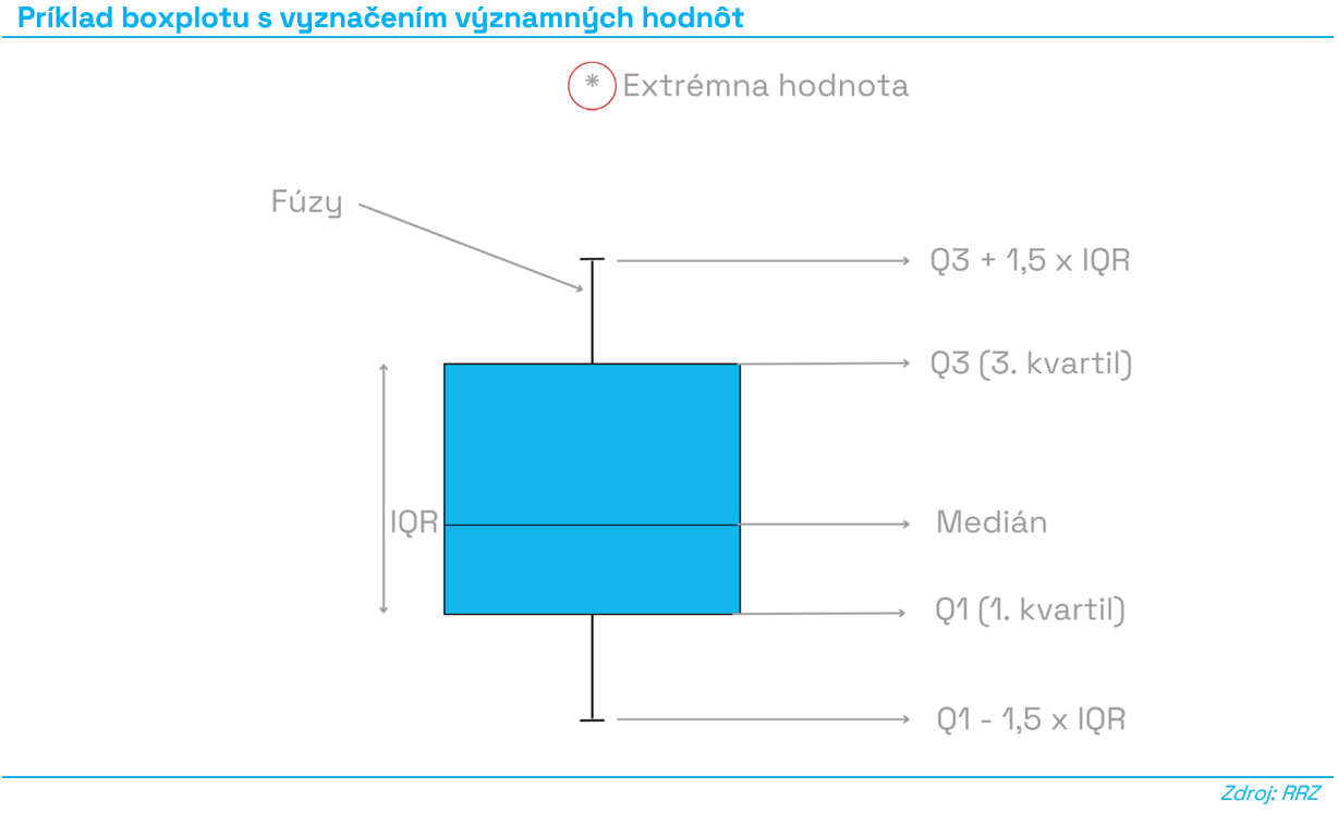 Boxplot_detail