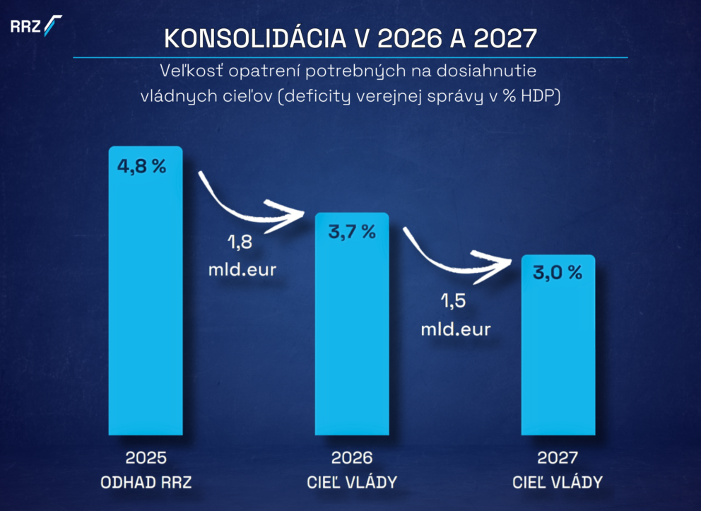 konsolidacia